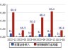 我武生物(300357.SZ)：2023年粉尘螨滴剂销售收入8.21亿元