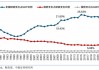 BPT信托盘中异动 快速拉升7.02%报1.22美元