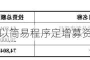 容大感光：拟以简易程序定增募资不超2.45亿元