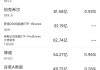 富瑞集团维持YETI Holdings(YETI.US)买入评级，维持目标价54美元