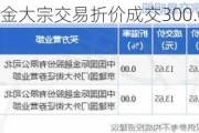 中金黄金大宗交易折价成交300.00万股