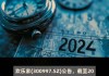 欢乐家(300997.SZ)累计回购2257.11万股 耗资3.06亿元