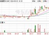 一名持债人向首控集团索赔1225万港币