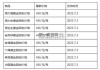 黄金回收价格如何计算