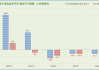 中信保诚中债0-3年政金债指数成立 基金规模80亿元