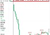 股指期货涨跌不一 IH主力合约涨0.52%