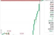 股指期货涨跌不一 IH主力合约涨0.52%