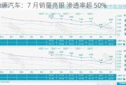 新能源汽车：7 月销量亮眼 渗透率超 50%