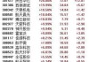 收评：沪指跌0.83% 半导体板块逆势走强