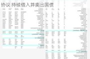 央行：已与几家主要金融机构签订债券借入协议 持续借入并卖出国债