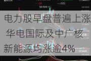 电力股早盘普遍上涨 华电国际及中广核新能源均涨逾4%