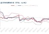 Mysteel日报：铜价维持震荡运行 电解铜现货市场成交有限