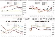 橡胶：供应上量需求弱 下周或震荡