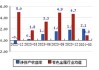 铅锌概念盘中跳水，盛屯矿业跌0.87%