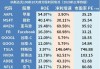 超级电脑将取代Walgreens Boots成为纳斯达克100指数成份股