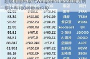 超级电脑将取代Walgreens Boots成为纳斯达克100指数成份股