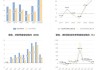 利福中国(02136.HK)盈警：预期中期净利同比跌65%至70%