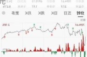 克瑞拓斯安全防卫盘中异动 大幅跳水5.01%报26.34美元