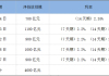 央行5月逆回购净投放680亿：下周100亿到期