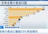 法国政局动荡升级：预算僵局引法德利差飙至2012年以来新高