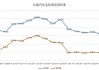 汽车板块受压 长城汽车(02333)跌6.59% 特斯拉二季度财报不及预期