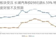 汽车板块受压 长城汽车(02333)跌6.59% 特斯拉二季度财报不及预期