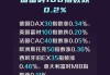 欧股主要指数收盘普涨 欧洲斯托克50指数涨0.42%