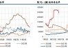 沪铅：废电瓶供应紧俏成本抬升，主力合约运行区间 18000-19000 元/吨