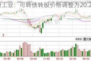 威唐工业：可转债转股价格调整为20.28元/股