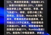 早盘：美股小幅下滑 道指一度创盘中新高