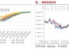 长安期货刘琳：替代存隐忧 玉米或低位震荡为主