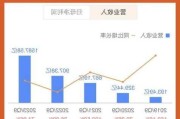 Q3业绩加速超出预期 欧朋公司涨超14%