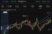 天风证券闪崩跳水 盘中跌超7%