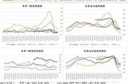 钢材：基本面持稳，政策提振需求预期