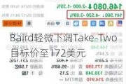 Baird轻微下调Take-Two目标价至172美元