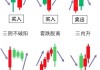 怎么判断股票的放量下跌的止跌位置？放量下跌止跌对下跌力度有何反映？