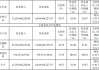 东鹏饮料(605499.SH)2023年度每股派2.5元 股权登记日为6月7日