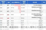 *ST世茂：峰盈国际一致行动人增持公司股份约1.55亿股