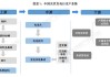 光伏行业政策利好，短期关注主产业链！