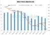 韩国7月前10天出口同比增长33.8%，芯片出口飙升85.7%