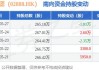 渣打集团(02888)6月11日耗资约762.39万英镑回购约104.06万股