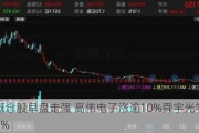 苹果概念股早盘走强 高伟电子涨逾10%舜宇光学科技涨逾6%