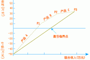 波动盈亏是什么