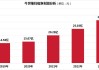 今世缘增长不动了？省外营收占比不超10%，存货金额抬升