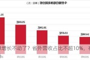 今世缘增长不动了？省外营收占比不超10%，存货金额抬升