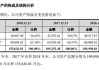 国光股份(002749.SZ)：拟向全资子公司划转资产