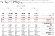 西锐(02507.HK)6月28日起招股 发售价每股27.34-28.00港元