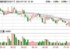 雷柏科技：上半年净利同比增长4.08%