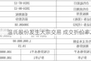 温氏股份发生大宗交易 成交折价率21.88%