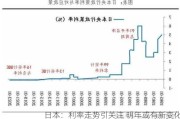 日本：利率走势引关注 明年或有新变化